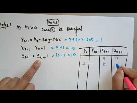 Bresenham's Line algorithm |  Example | CG | Computer Graphics | Lec-18 | Bhanu Priya