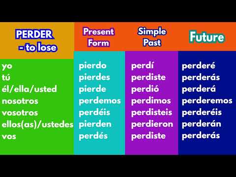 PERDER - Indicative Spanish Verb Conjugation Chart | Present, Past and Future