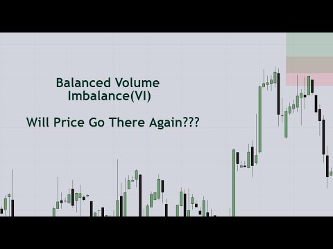 Why do you need to know Balanced And Imbalanced Price Range? ICT Trading Concept VI Imbalance.