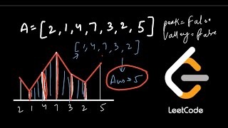 YouTube video 'Longest Mountain in Array | LeetCode 845'