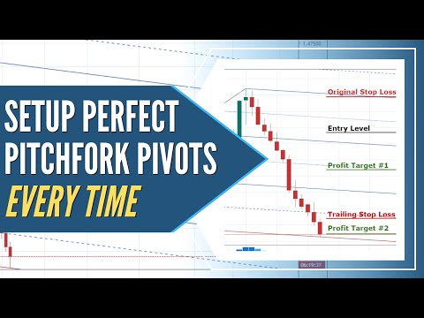 Andrews Pitchfork Trading: How to Setup the Pitchfork Tool ...