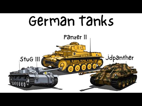 Every German Tanks Used in WWII Explained in 9 Minutes
