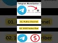 Earn Money Telegram Channel Monetization How To Monetize Telegram Channel