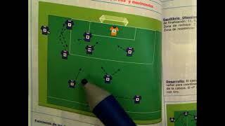 FÚTBOL ESTRATEGIA - Saque de banda - Ruptura por la banda