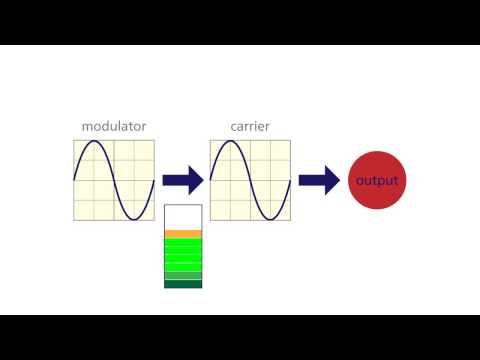 Synthesizer Boot Camp #5--Frequency Modulation Synthesis (part 1 of 2)