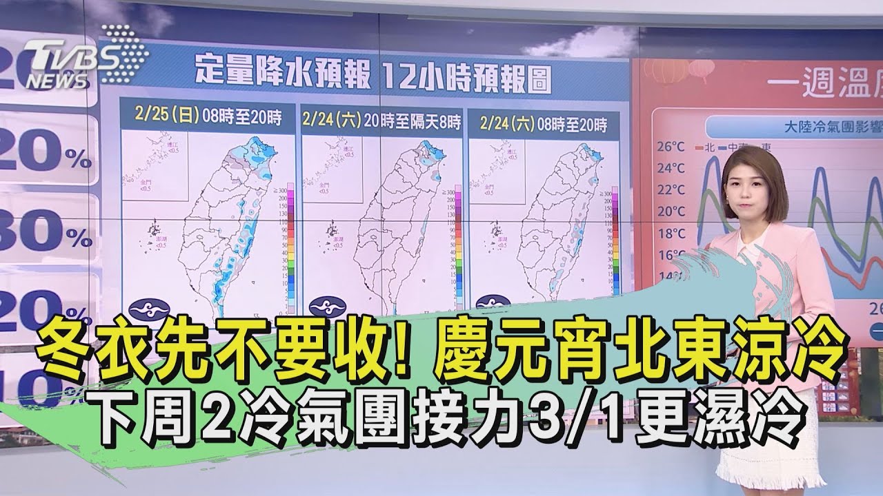 冬衣先不要收!慶元宵北東涼冷 下周2冷氣團接力3/1更濕冷