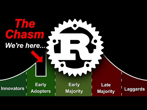 2026 Will Make or Break Rust