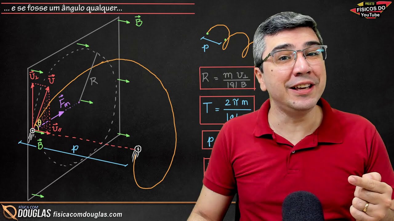 Físicos do YouTube: Cargas em movimento no campo magnético