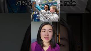 Download lagu Least competitive undergraduate courses at Imperial College London #uni #university #unilife #studen mp3 Download lagu Least competitive undergraduate courses at Imperial College London #uni #university #unilife #studen mp3