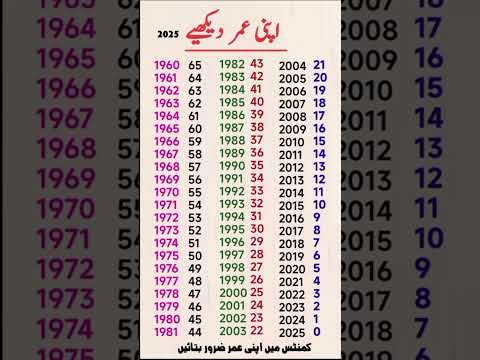 what is your date of birth | # viral Short #1millionviews