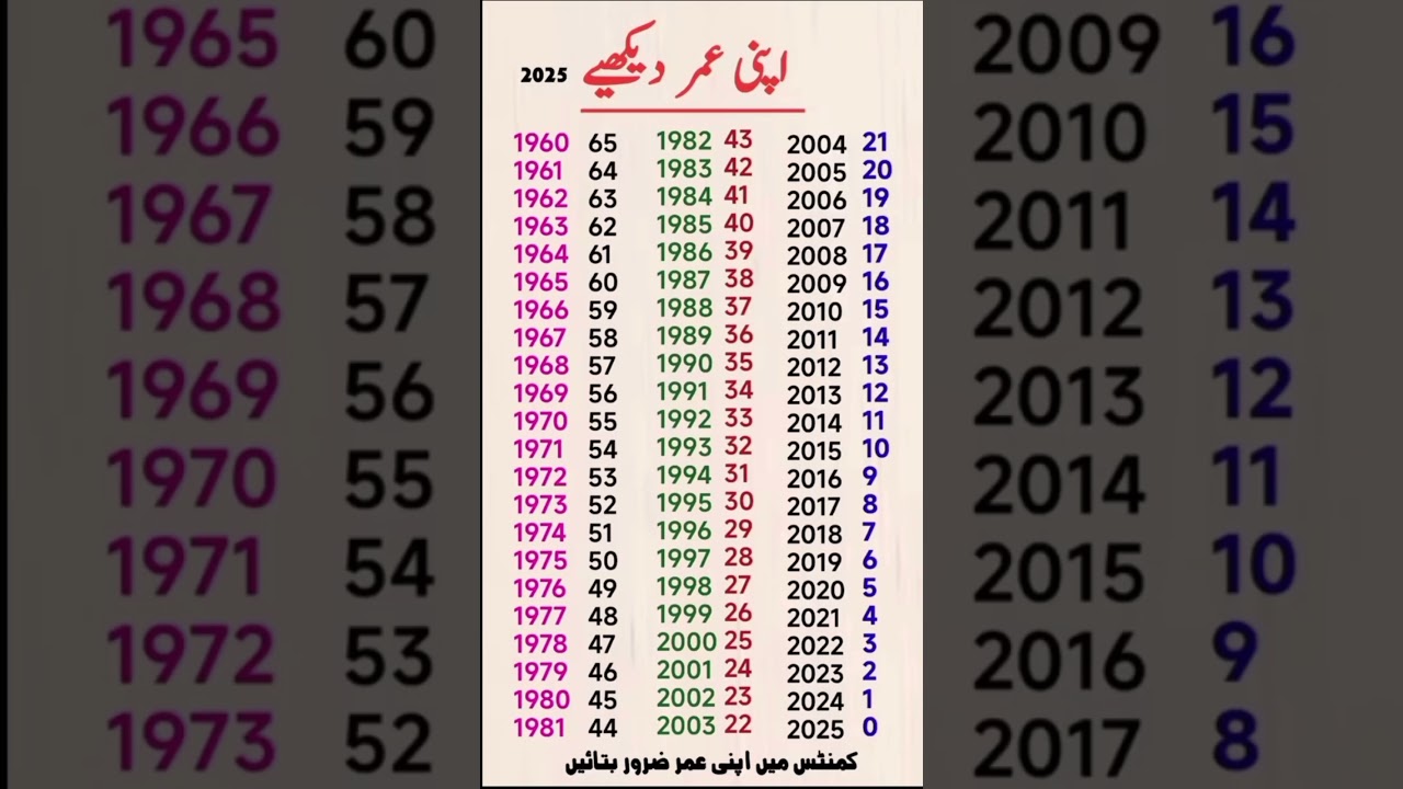 what is your date of birth | # viral Short #1millionviews