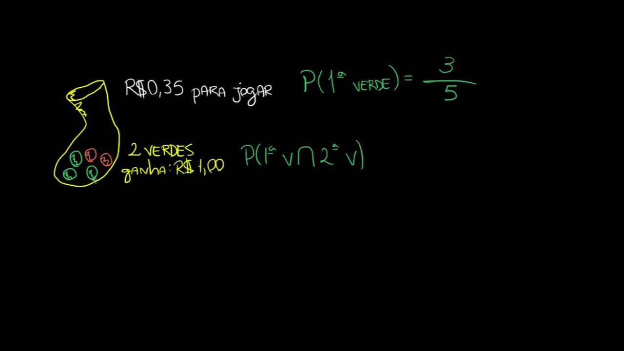 Introdução à probabilidade condicional