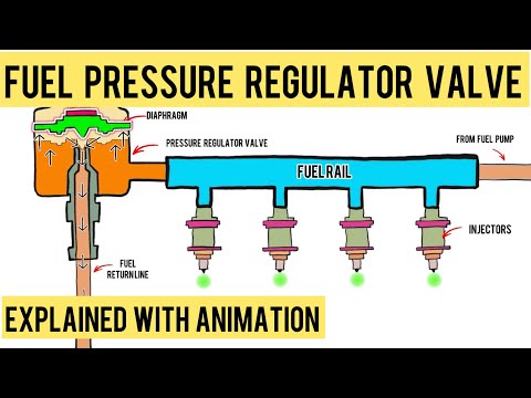 Fuel Pressure Regulator Valve Explained With Animation | Automotive Valves | Part 2