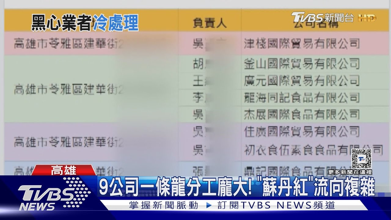 「強冠」翻版？「津棧」開9公司進口問題辣椒　檢調搜索