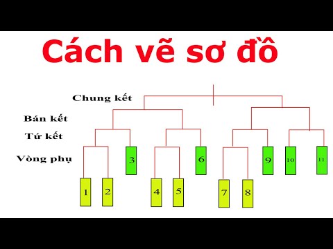 Tri Thức 4.0 | Cách Vẽ Sơ Đồ Tổ Chức Thi Đấu LOẠI TRỰC TIẾP 1 LẦN THUA - Đơn giản và Chuẩn Nhất