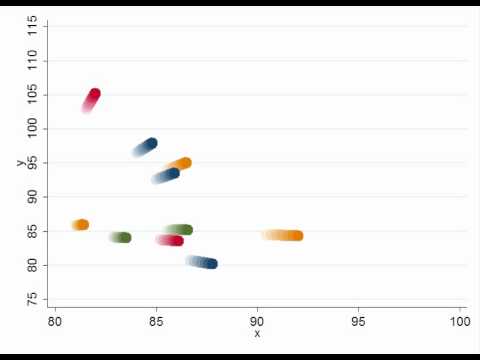 Animated Scatterplot With Trails Behind The Data