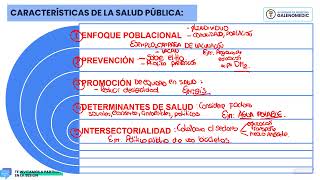 GALENO MEDIC - SALUD PUBLICA - CLASE 01