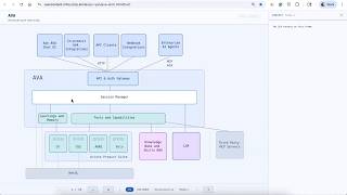 Arista AVA - Agentic AlOps Platform & Demo