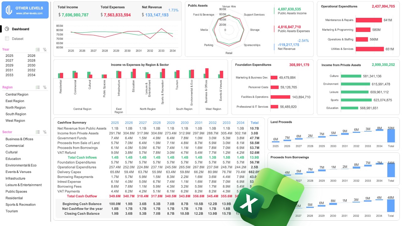 Excel Financial Dashboard MASTERCLASS Part 1 | Build Interactive Cash Flow Dashboard in #excel