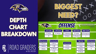 UPDATED - Baltimore Ravens Depth Chart Breakdown