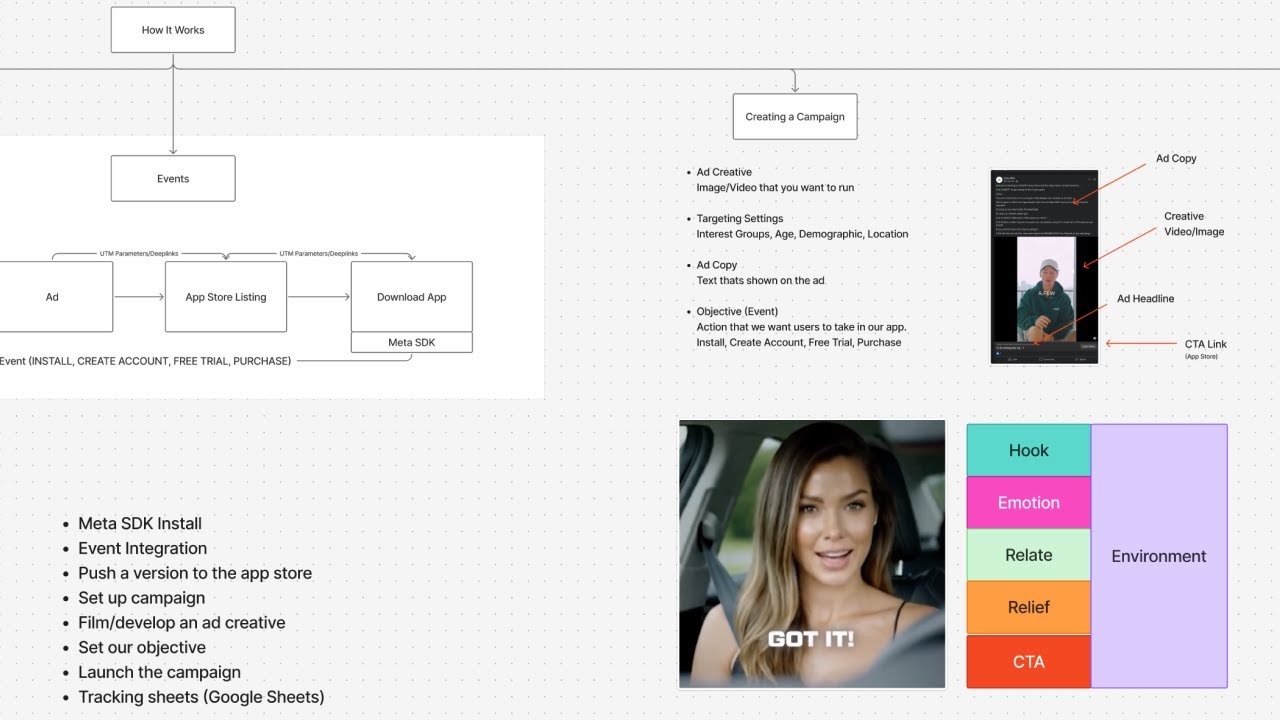 Maximizing Ad Success with Personalization and Emotional Appeal