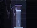 MambaFX Strategy Fibonacci Setup Strategy FULL VIDEO OUT NOW Mambafx Trading