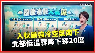 今晚降溫有感！北部低溫下探20度 東北季風來襲入秋最強冷空氣發威！出門記得帶外套 國慶連假才轉暖！週日恐飆33度｜三立財經iNEWS