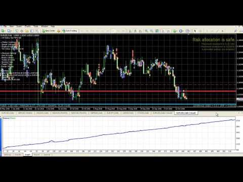 Video PZ Averaging EA MT5