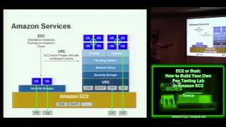 BSidesLV 2013   2 1 3 EC2 or Bust û How to Build Your Own Pen Testing Lab in Amazon EC2   Grecs