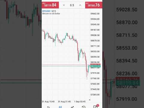 Easy way to place a trade on MT5 for Beginners #forextrading #trading #forex
