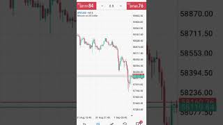 Easy way to place a trade on MT5 for Beginners #forextrading #trading #forex