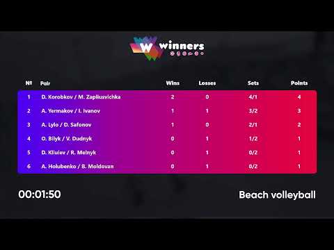 23:55 D. Kliuiev / R. Melnyk - A. Lylo / D. Safonov 17.08.2022 | Winners Beach Volleyball