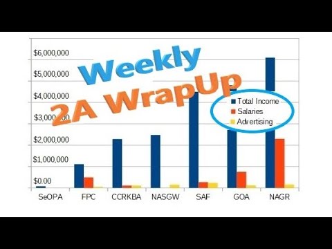 2A Weekly Wrap Up - Dec 3rd, 2021