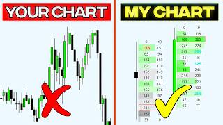The Only FOOTPRINT Chart Guide you'll Ever Need - Accelerated Orderflow Course