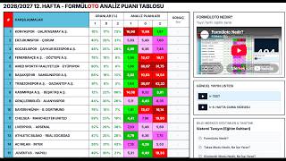 12. Hafta Spor Toto Yorumları