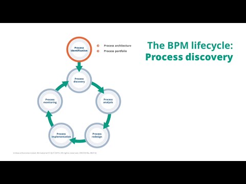 image-What is the business process management life cycle?