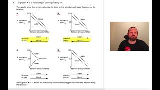 Bio Processes 2020 Runthrough (OCR A Level Biology)