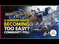 Is Monster Hunter Becoming Too Easy? Community Poll Discussion