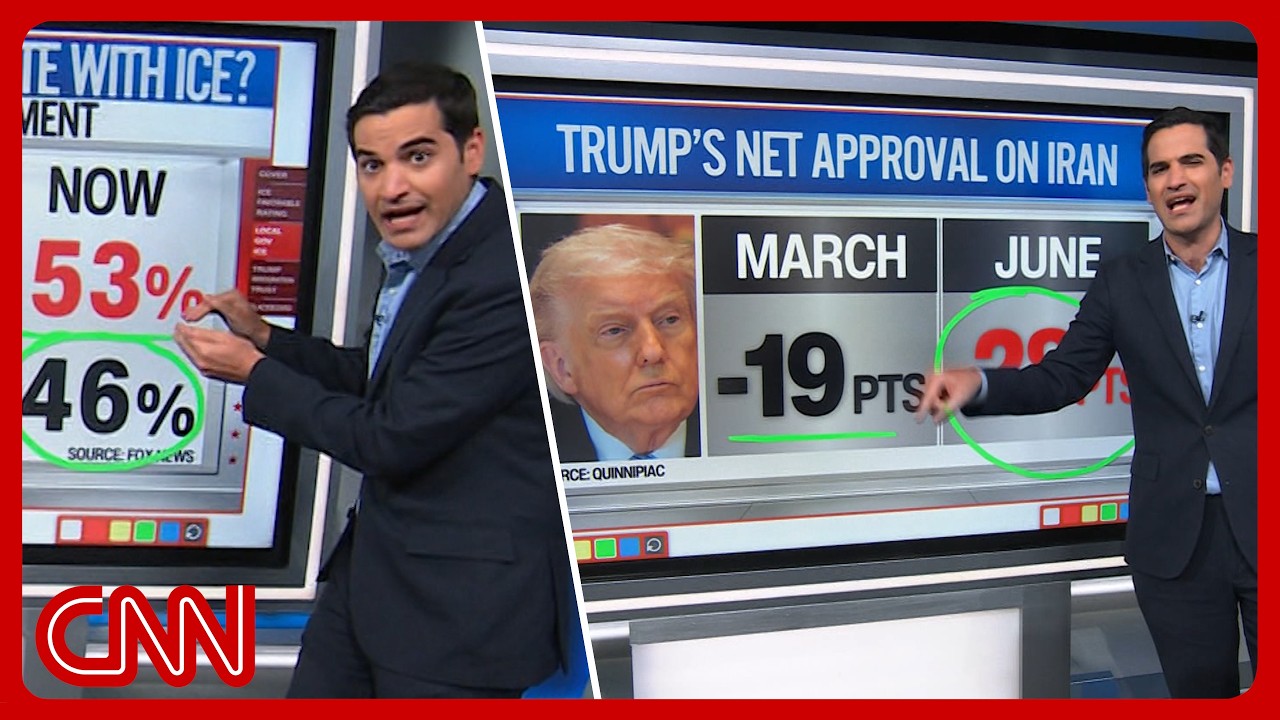 ICE unfavorability, Trump's piling disapprovals & more | Enten roundup