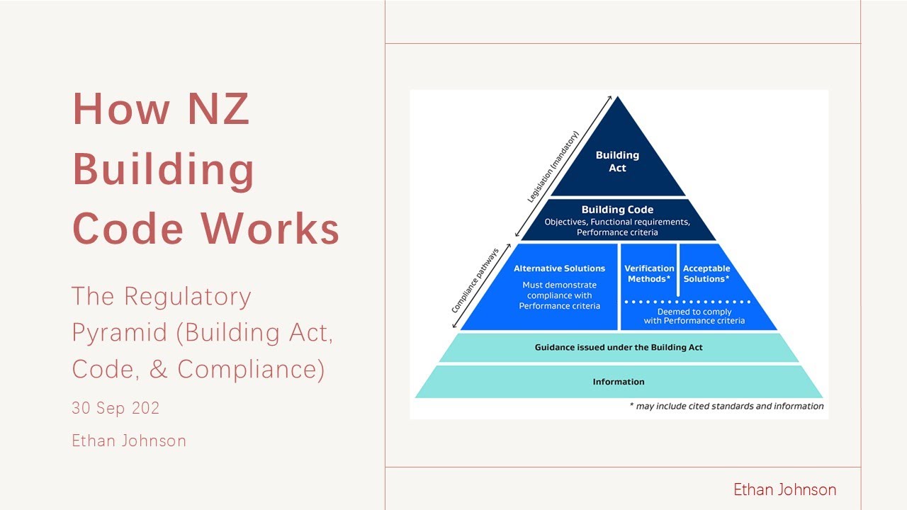 The NZ Building Code Explained: The Regulatory Pyramid (Building Act, Code, & Compliance)