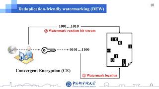 Deduplication-Friendly Watermarking for Multimedia Data in Public Cloud