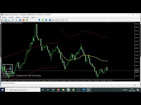 Video WT Vwap Bands