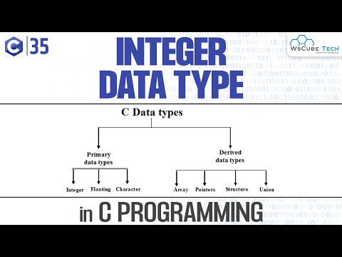 Computer Basics What is Computer with Full Information | C Programming Tutorial