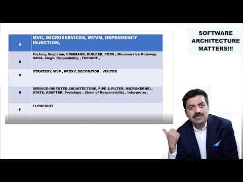 Don't learn these least useful Software  Architecture and Design Patterns | Tier List | 2022