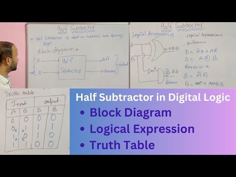 What is Number System in Digital Electronics in Hindi