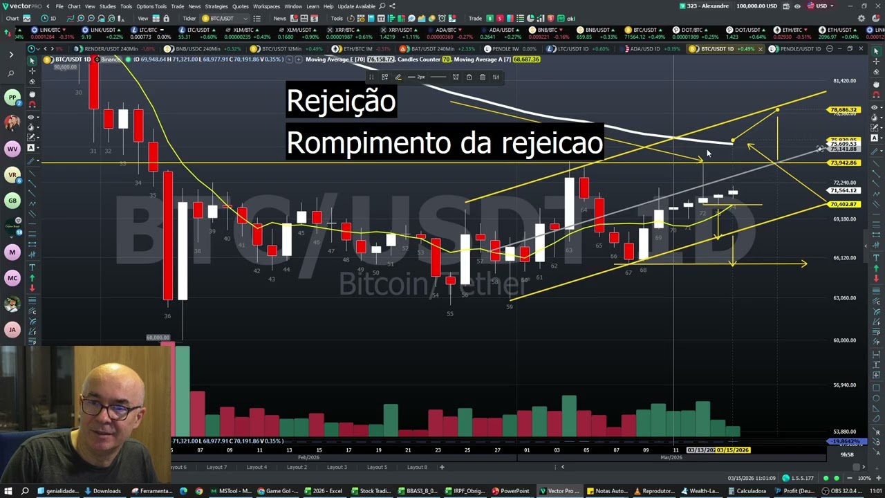 BTC e ETH no foco! movimentos de swing trade e 240 minutos.