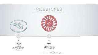 Milestones