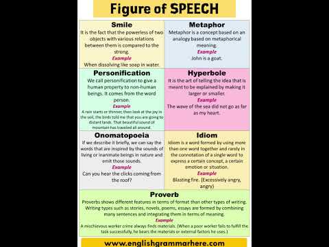 Figure of speech in very simple way || Learn it