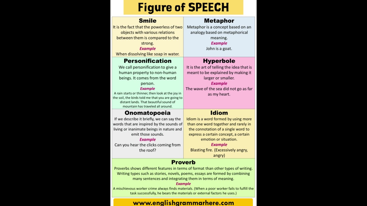 Figure of speech in very simple way || Learn it