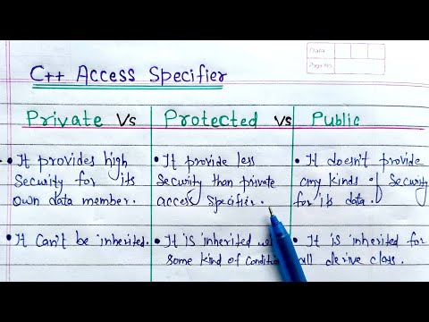 Difference among public private and protected access specifier in c++ | private public and protected